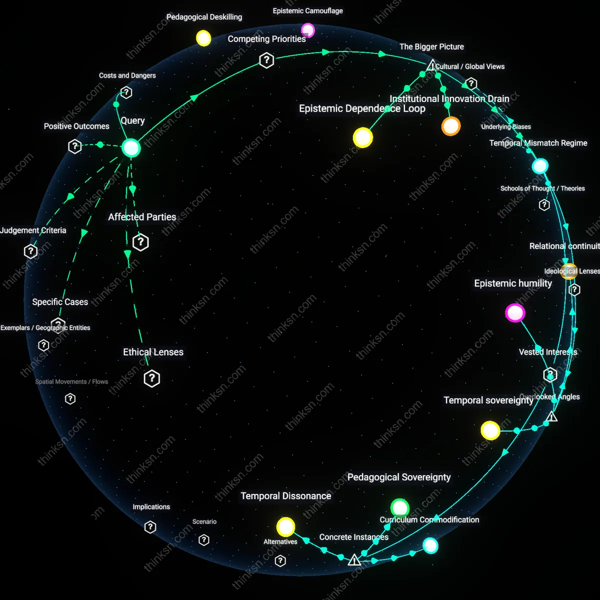 Analysis: Explore the trade-offs for educators choosing AI lesson plans over mentorship and research — unpack assumptions and trace impacts interactively.