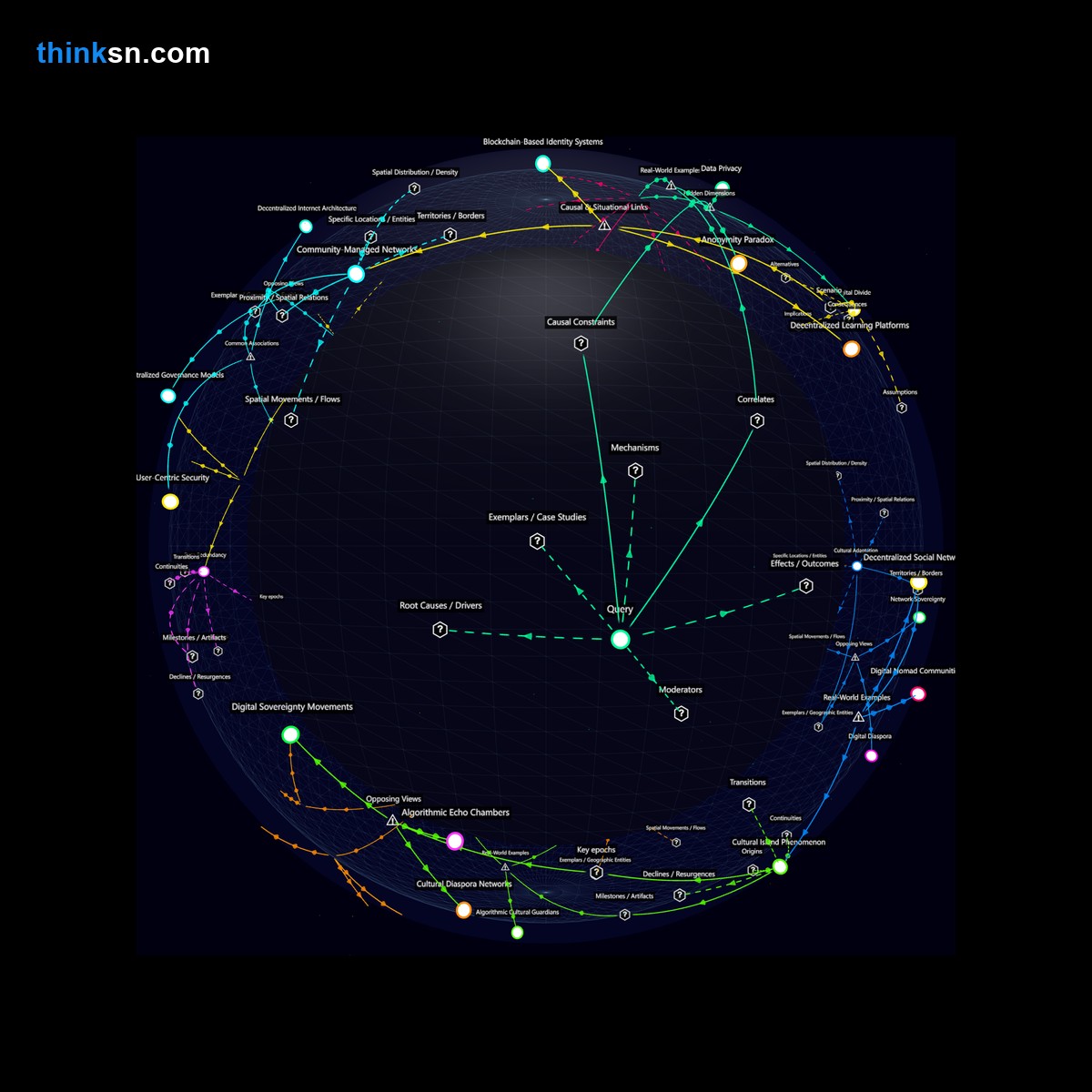 Analysis card for Analyze the consequences of a fully decentralized Internet without central authority.. Synthesis of: is decentralized internet safe, internet without central authority risks, can full decentralization happen, does decentralization cause chaos, decentralized vs centralized internet.