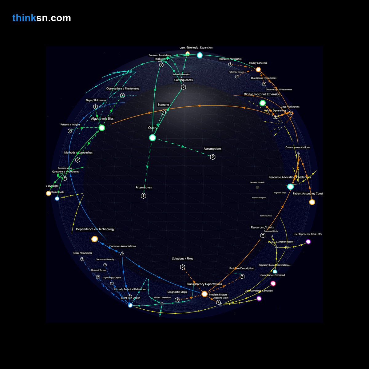 Analysis: Interactive knowledge graph analyzing mental health adaptation to real-time mood tracking technology, exploring causes, effects, and systemic impacts.