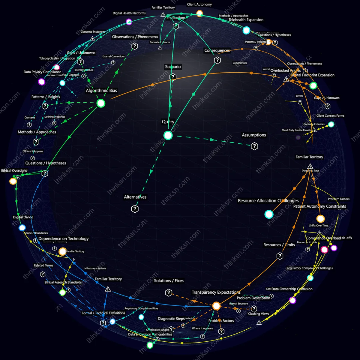 Analysis: Interactive knowledge graph analyzing mental health adaptation to real-time mood tracking technology, exploring causes, effects, and systemic impacts.