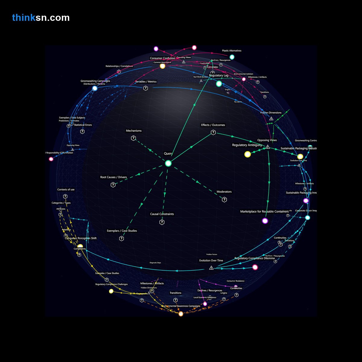 Analysis: Analyzing consumer adaptation to sudden plastic bans: causes, effects, perspectives — interactive semantic network.