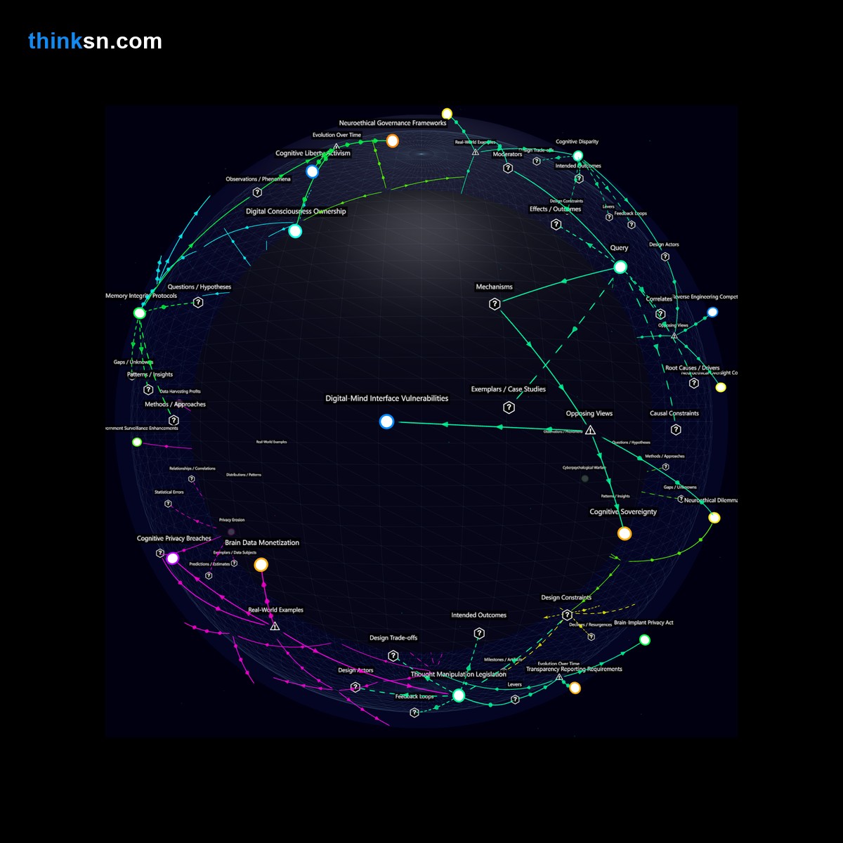 Analysis card for How does the integration of brain implants for intelligence enhancement impact thought and memory manipulation?. Synthesis of: is brain implant safe, brain implant risks, can implants control thoughts, does smart brain cause problems, memory manipulation dangers.