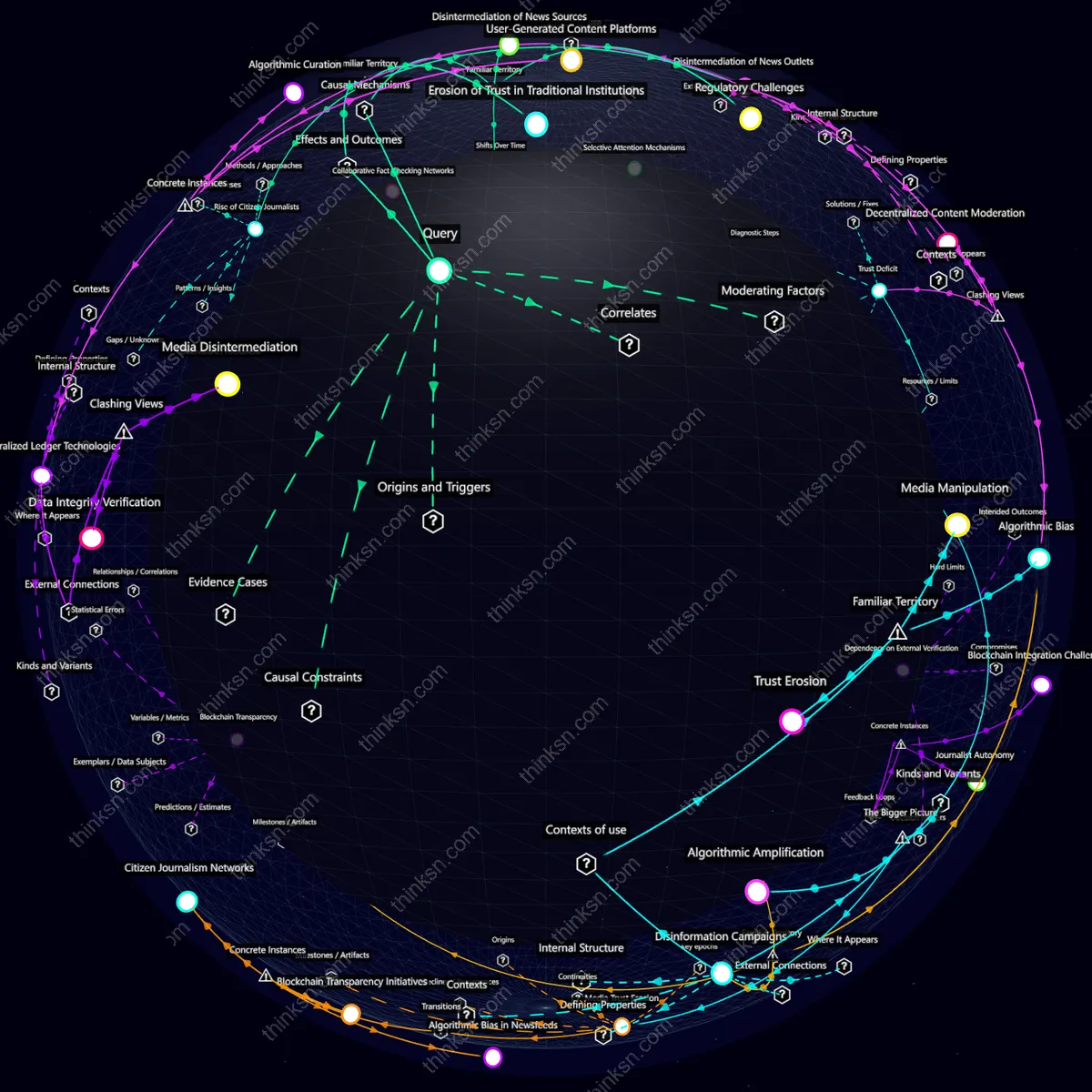 Interactive semantic network: How would traditional media outlets fare if they are unable to compete with the real-time information dissemination capabilities of decentralized blockchain networks?