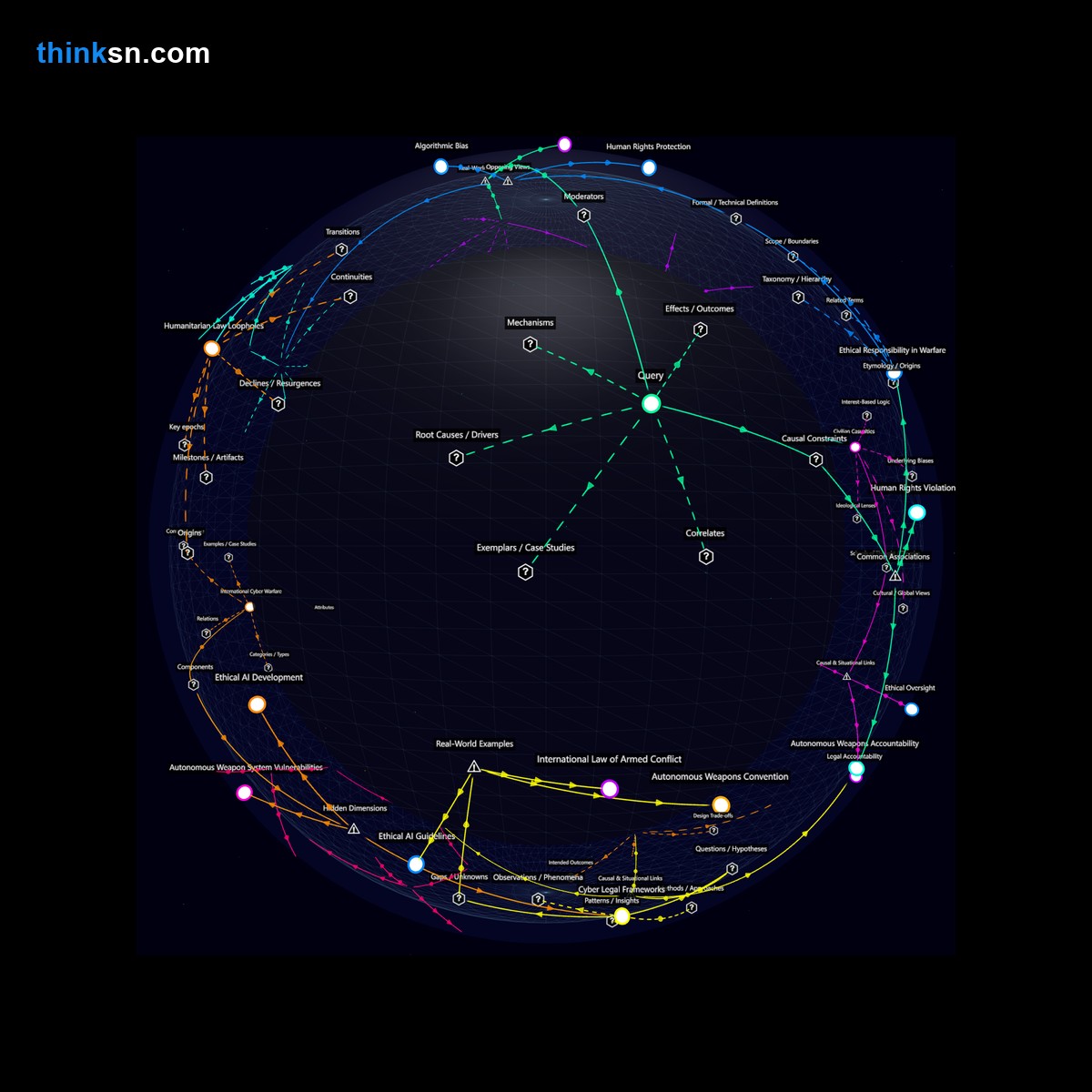 Analysis: Analyzing international laws response to autonomous weapons: navigating legal frameworks for AI-driven conflicts.
