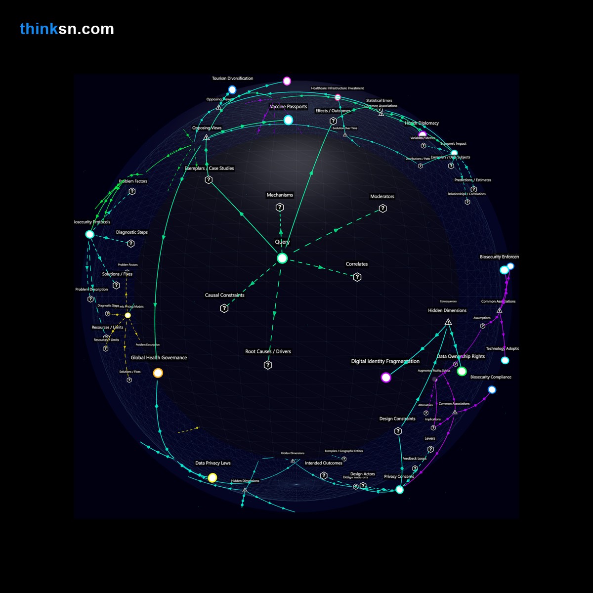 Analysis card for How does global travel change with the implementation of permanent biosecurity measures due to pandemics?. Synthesis of: is global travel safe now, travel risks pandemic, can biosecurity limit travel, biosecurity measures for travel, does pandemic change travel.