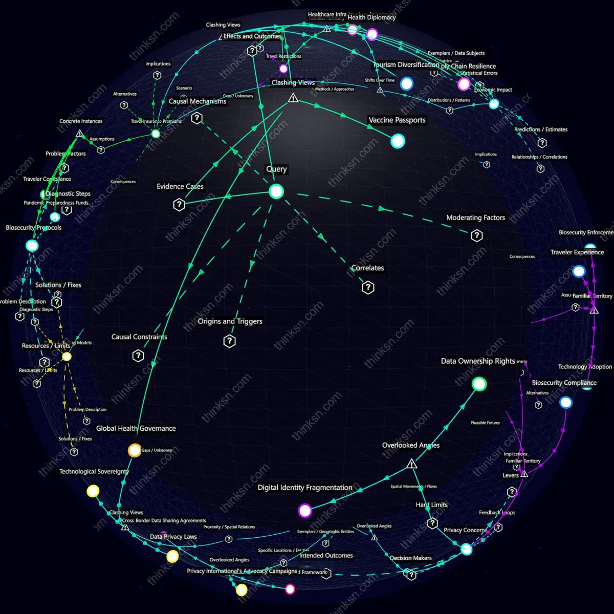 Interactive semantic network: What happens to global travel when pandemics force nations to adopt permanent biosecurity measures, limiting cross-border movement?