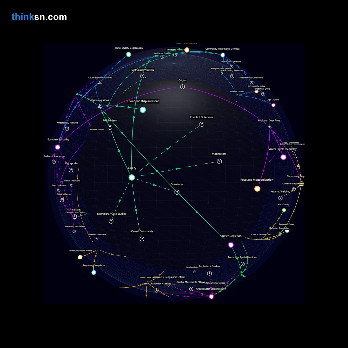 Analysis: Analyzing impacts of overextraction at worlds largest water bottling plants: environmental, economic, and social consequences mapped recursively.