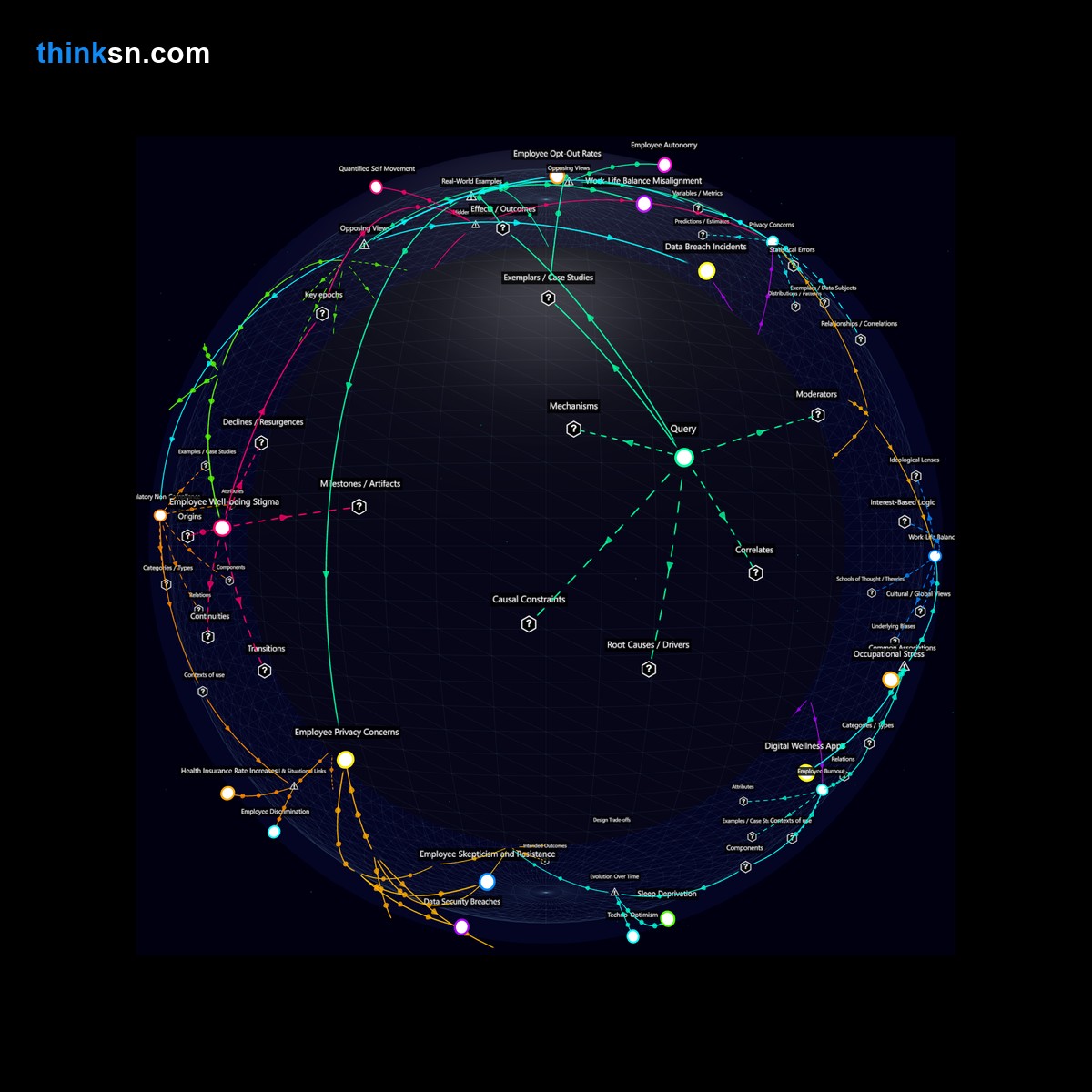 Analysis: Analyzing workplace sleep monitoring: Exploring stress, surveillance, and wellness impacts in a structured semantic network.