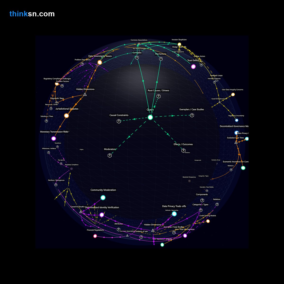 Analysis: Analyzing blockchain integration failures in social media may erode user and investor trust, complicating platform reliability and security.