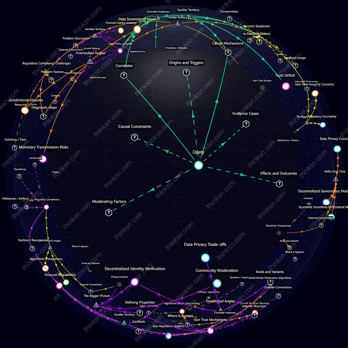 Analysis: Analyzing blockchain integration failures in social media may erode user and investor trust, complicating platform reliability and security.