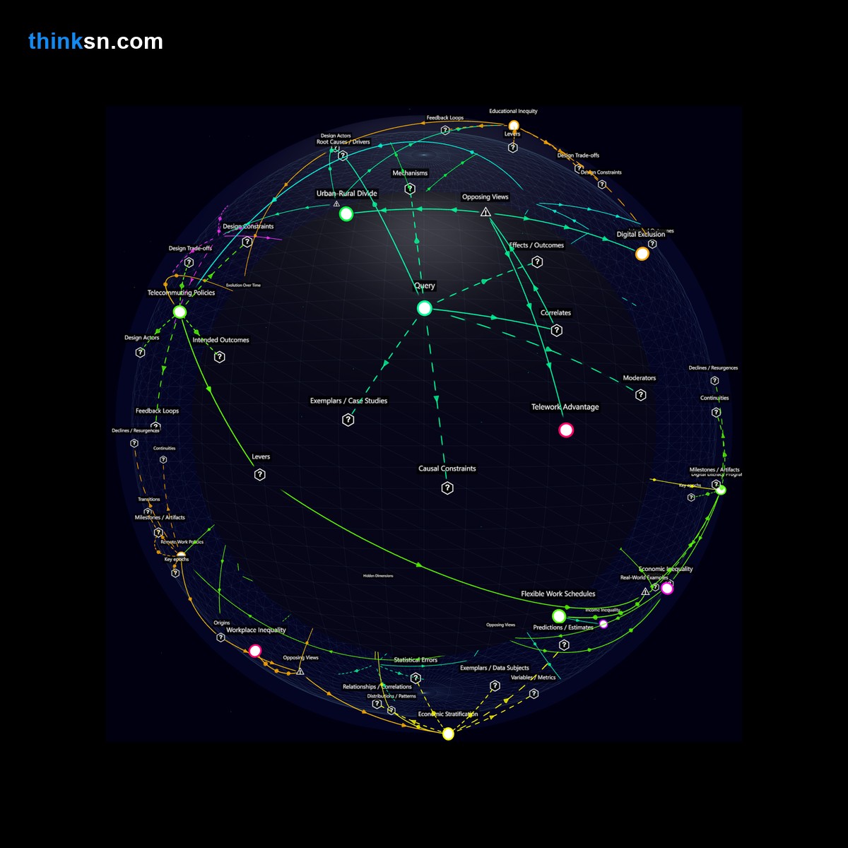 Analysis: Analyzing remote works impact on regional income inequality through access to technology and internet resources.