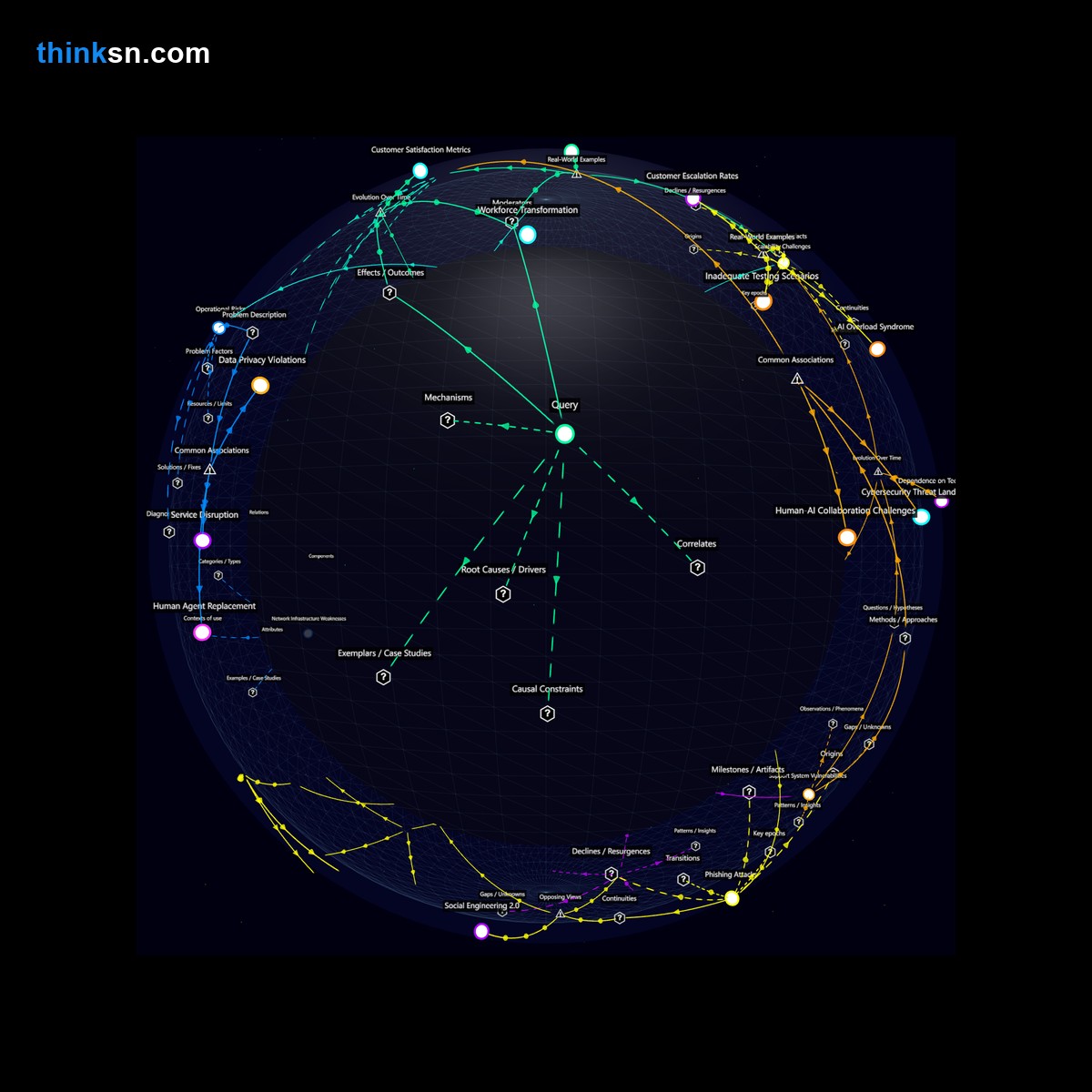 Analysis: Analyzing the impact of AI chatbots on customer service help desks: potential benefits and challenges in sudden adoption.