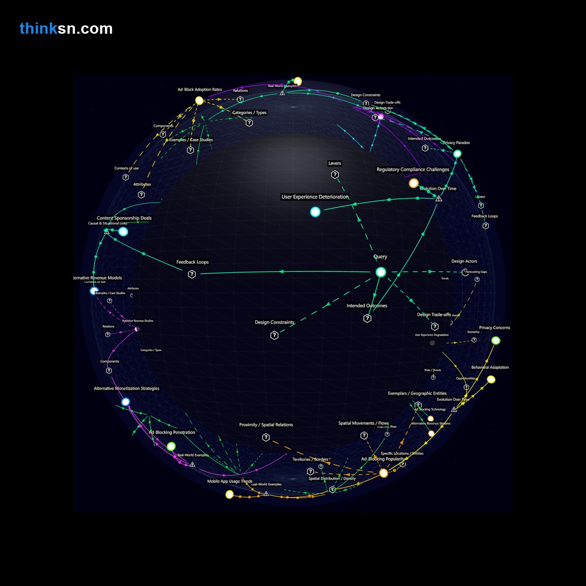 Analysis: Analyzing digital advertisings resilience against universal ad-blocking: a critical examination of platform adaptation and user behavior dynamics.