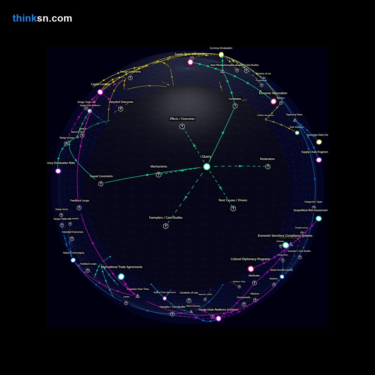 Analysis: Global trade disruptions due to extreme tariffs: Analyze causes, effects, & systemic impacts in a recursive semantic network.