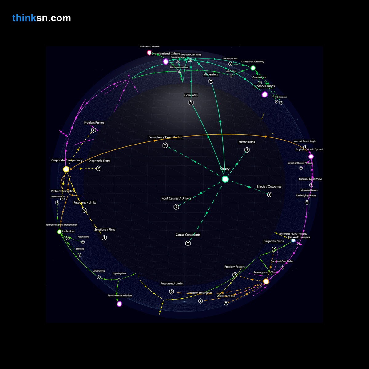 Analysis card for How does changing from quarterly to annual performance reviews affect employee productivity?. Synthesis of: impact of annual reviews, quarterly vs annual reviews, employee productivity annual appraisals, benefits of annual performance reviews, risks of no mid-year checks.