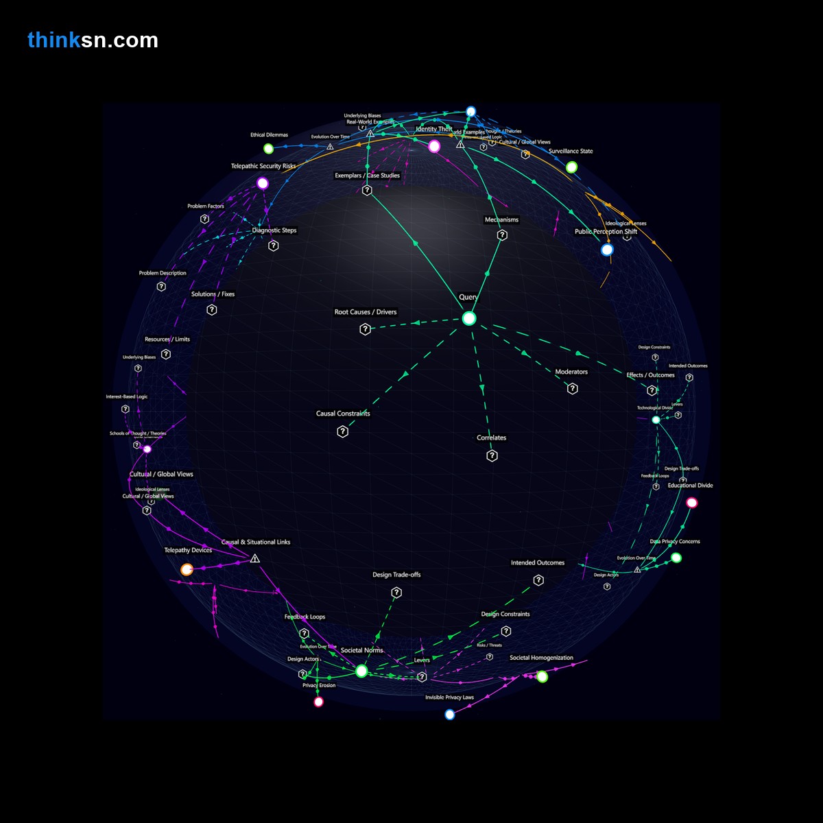 Analysis: Telepathy devices: societal impacts, privacy laws, and conceptual analysis in a structured semantic network.