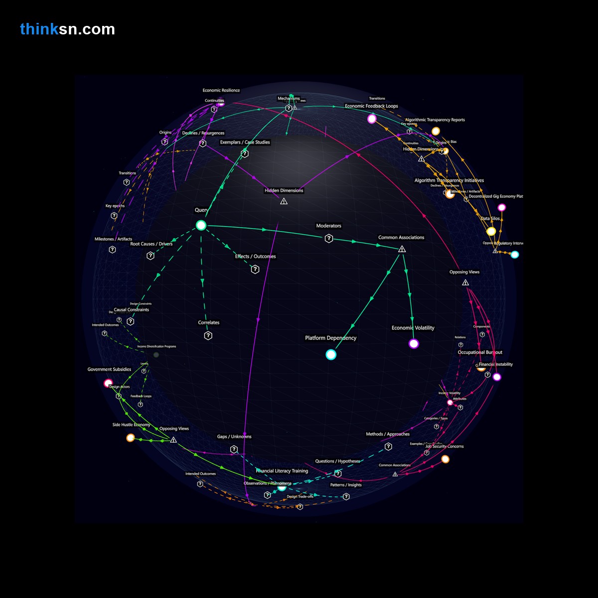 Analysis: Analyzing gig workers dependence on single income streams like ride-sharing during economic downturns reveals risks and vulnerabilities in their financial stability.