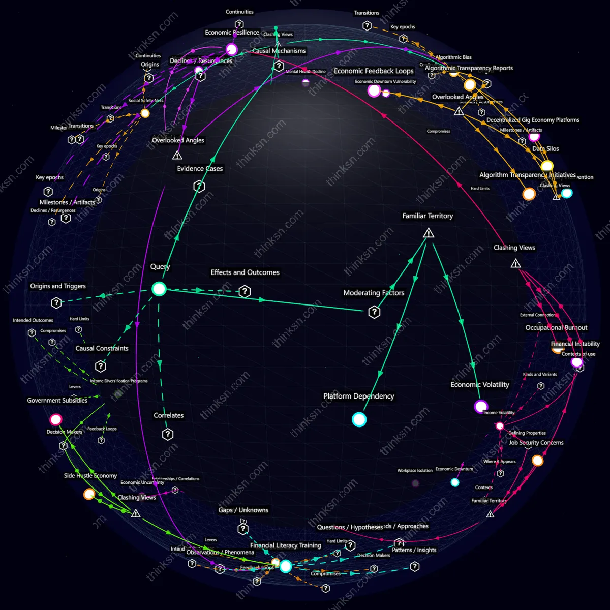 Interactive semantic network: What happens when gig workers rely too heavily on single income streams like ride-sharing apps during economic downturns?