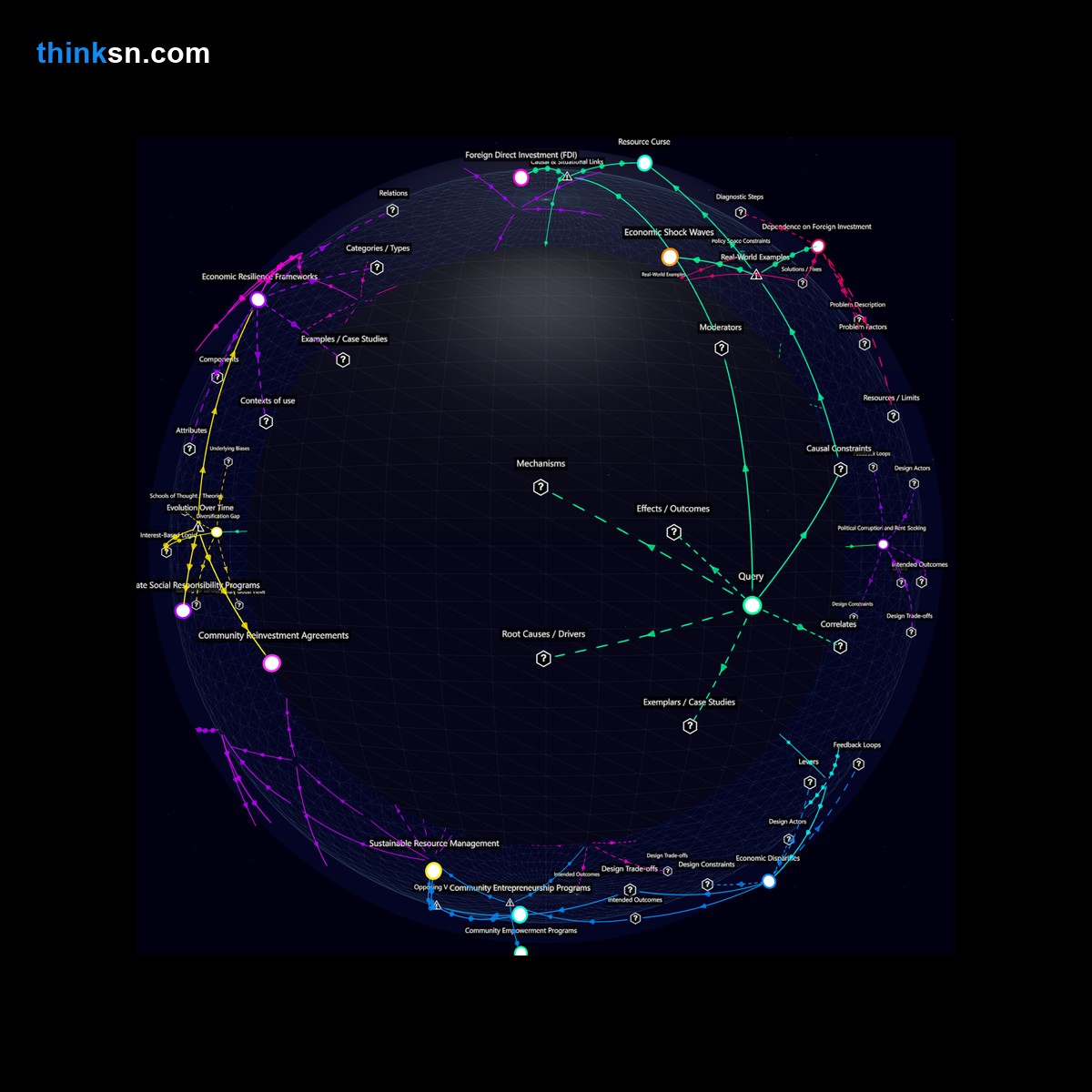 Analysis: Interactive knowledge graph analyzing local economies response to extractive industry departure post-depletion, exploring causes, effects, and systemic impacts.