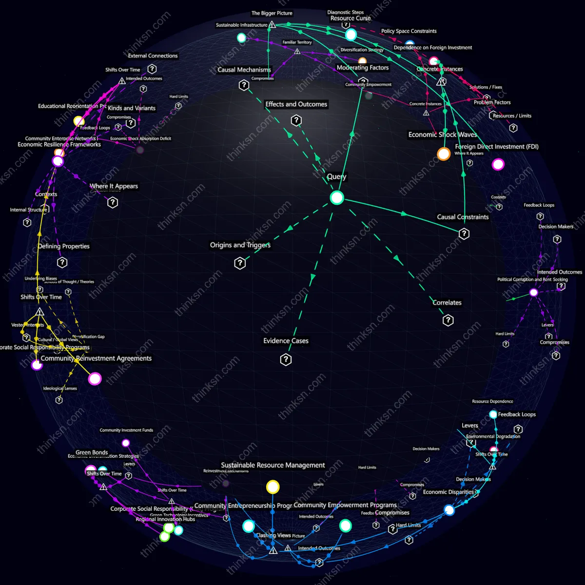 Analysis: Interactive knowledge graph analyzing local economies response to extractive industry departure post-depletion, exploring causes, effects, and systemic impacts.