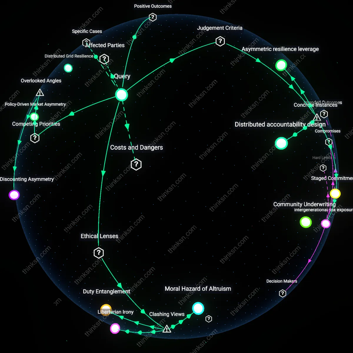 Analysis: Explore the evidence for a renewable-energy startup when resources are scarce — unpack causal links and hidden assumptions interactively.