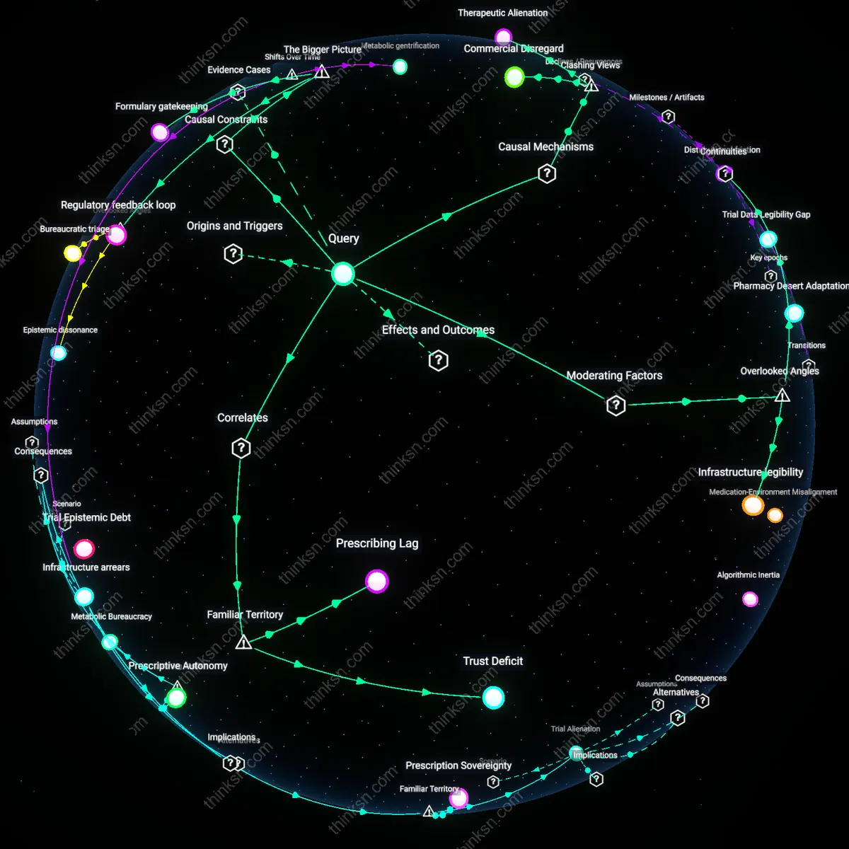Interactive semantic network: What does the disparity between clinical trial populations and real‑world patients reveal about applying new diabetes drugs to low‑income communities?