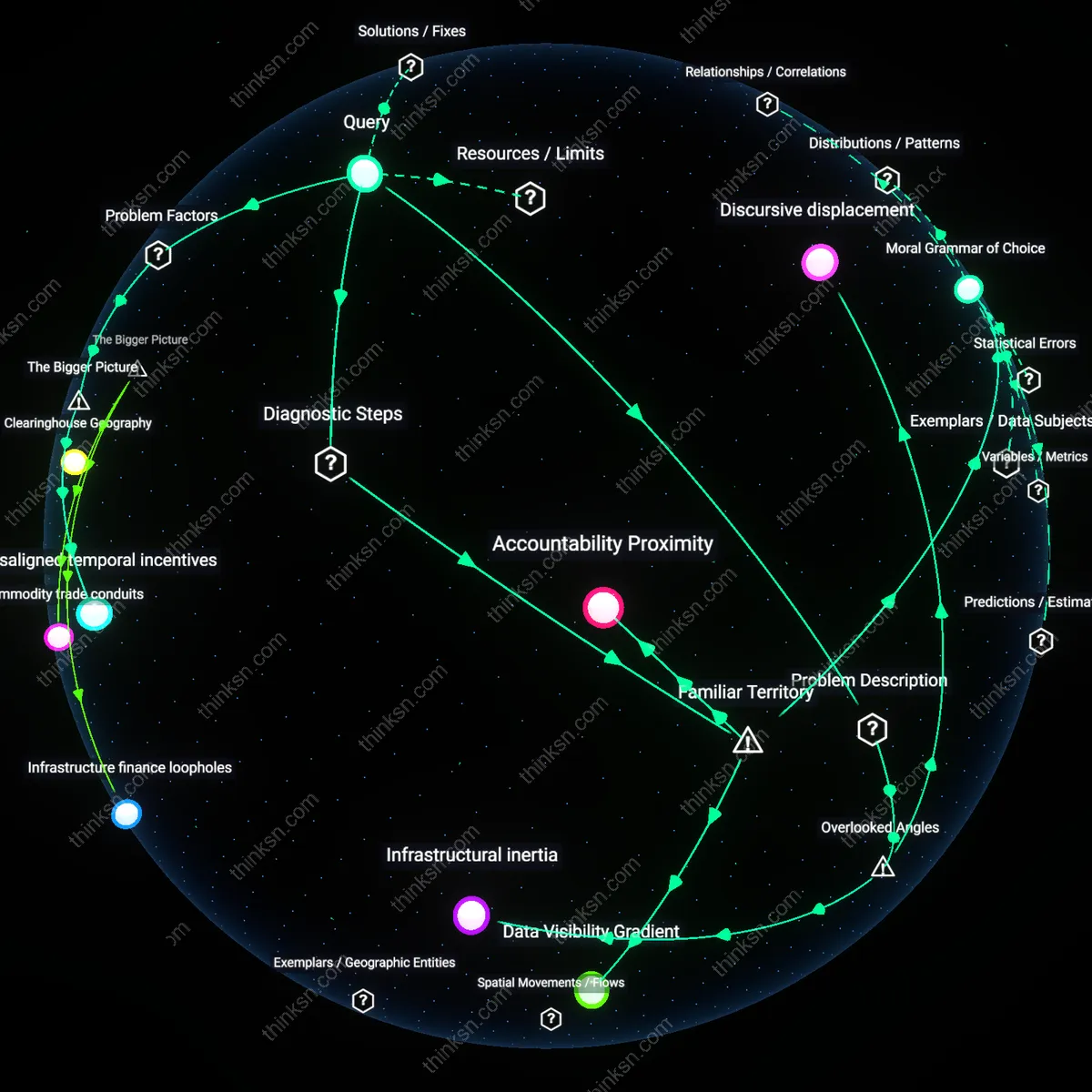 Analysis: Unpack the systemic oversight in personal carbon budgeting — trace how financial institutions fund high-emission projects through hidden economic ties.
