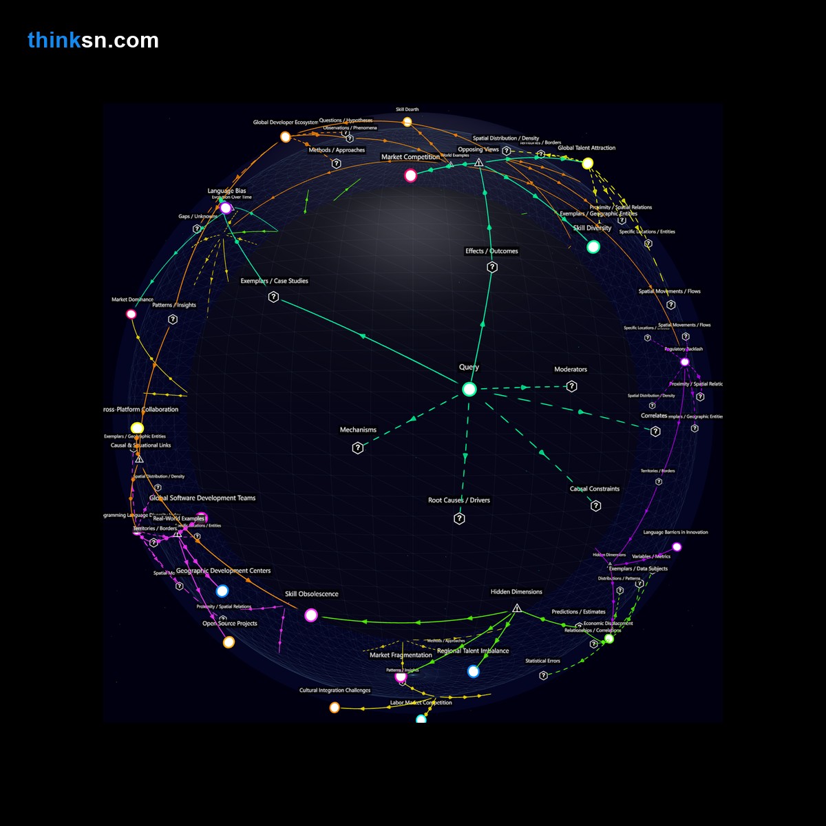 Analysis card for How does imposing strict hiring quotas based on preferred programming languages impact tech giants such as Google and Facebook?. Synthesis of: strict hiring quotas safe, programming language quotas risks, does language preference impact tech, hiring based on language problems, google facebook strict hiring.
