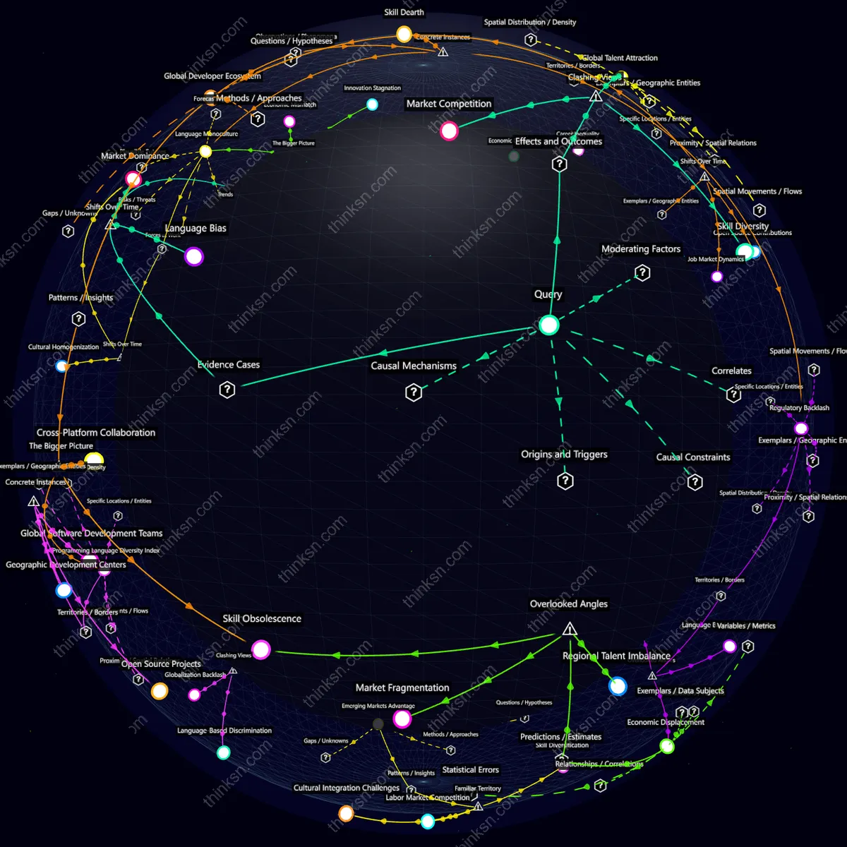 Interactive semantic network: What’s the ripple effect when tech giants like Google or Facebook start implementing strict hiring quotas based on applicants' preferred programming languages?