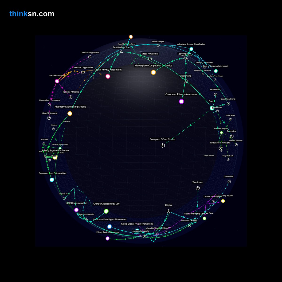 Analysis card for How does banning digital advertising affect businesses and consumers due to privacy concerns?. Synthesis of: is banning ads safe, ad ban risks, does ad ban hurt businesses, consumer privacy vs business needs, why ad ban controversial.