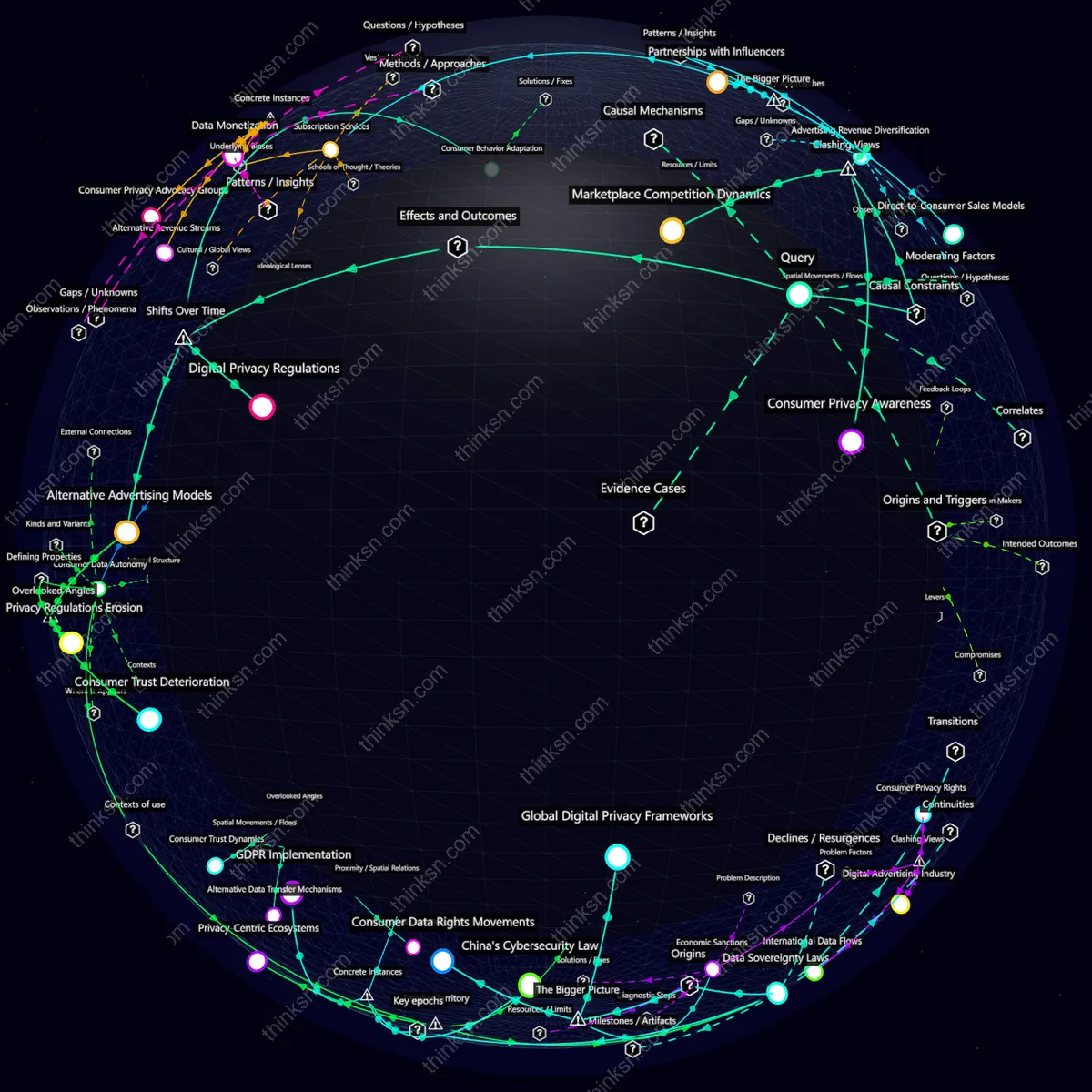 Interactive semantic network: What’s the ripple effect when a government bans all digital advertising to protect consumer privacy but causes widespread business distress?