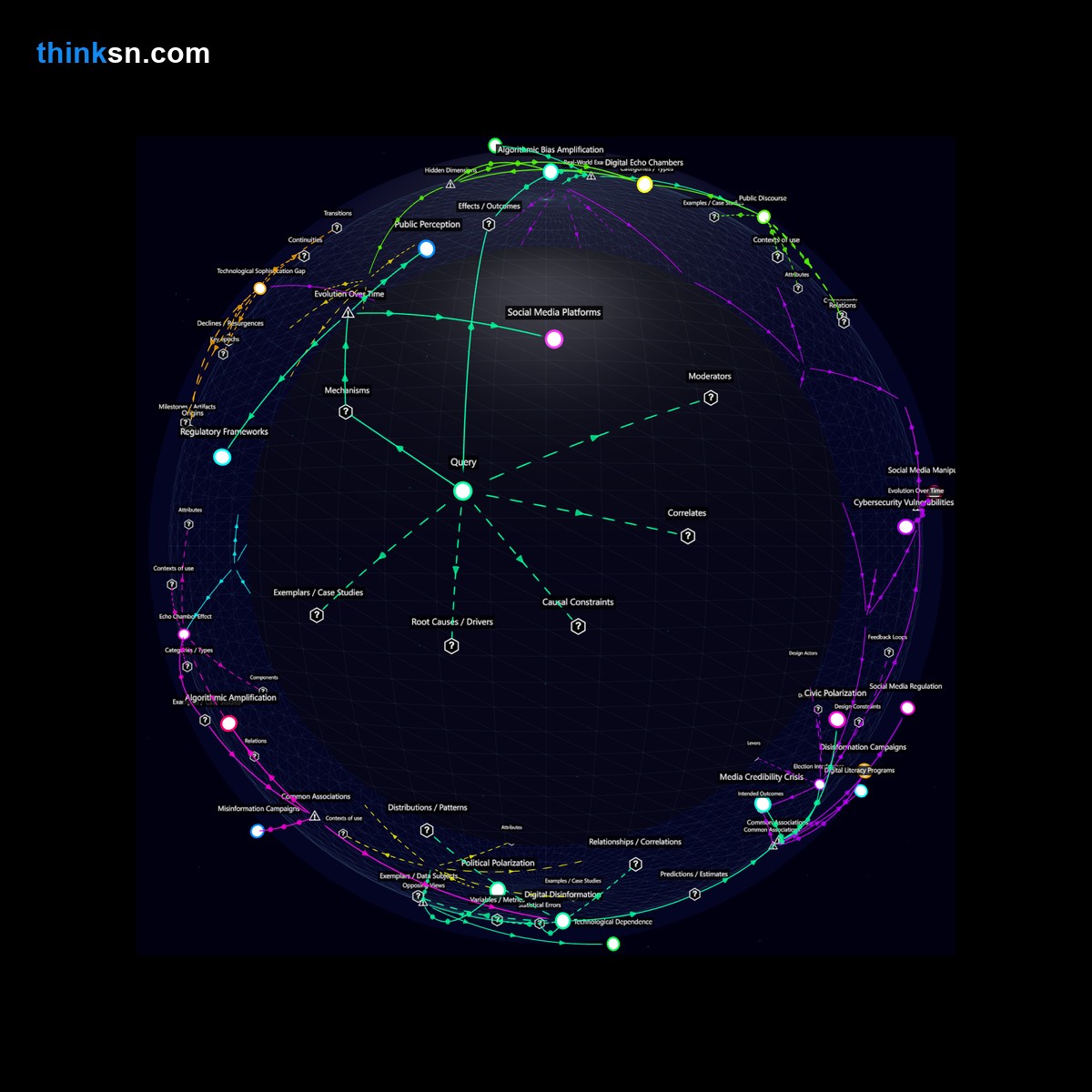 Analysis: Analyzing the impact of deepfake technology on political trust through a structured semantic network, revealing crises in democratic institutions.