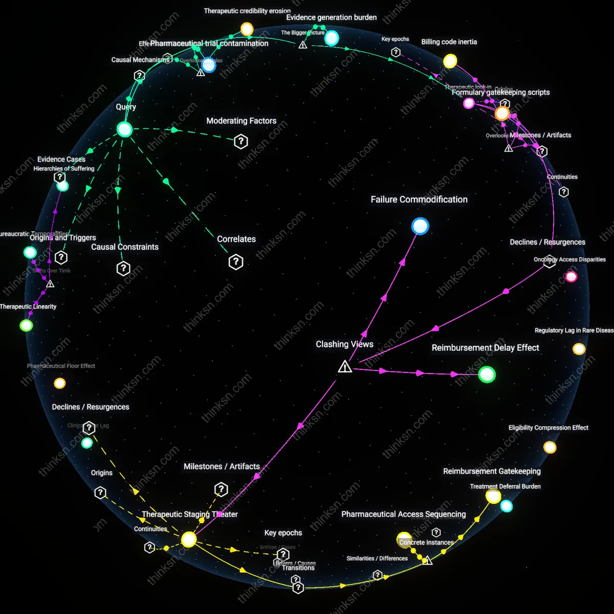 Analysis: Explore the complex reasons behind insurance plans punishing treatment-resistant depression — unpack the systemic and policy factors interactively.