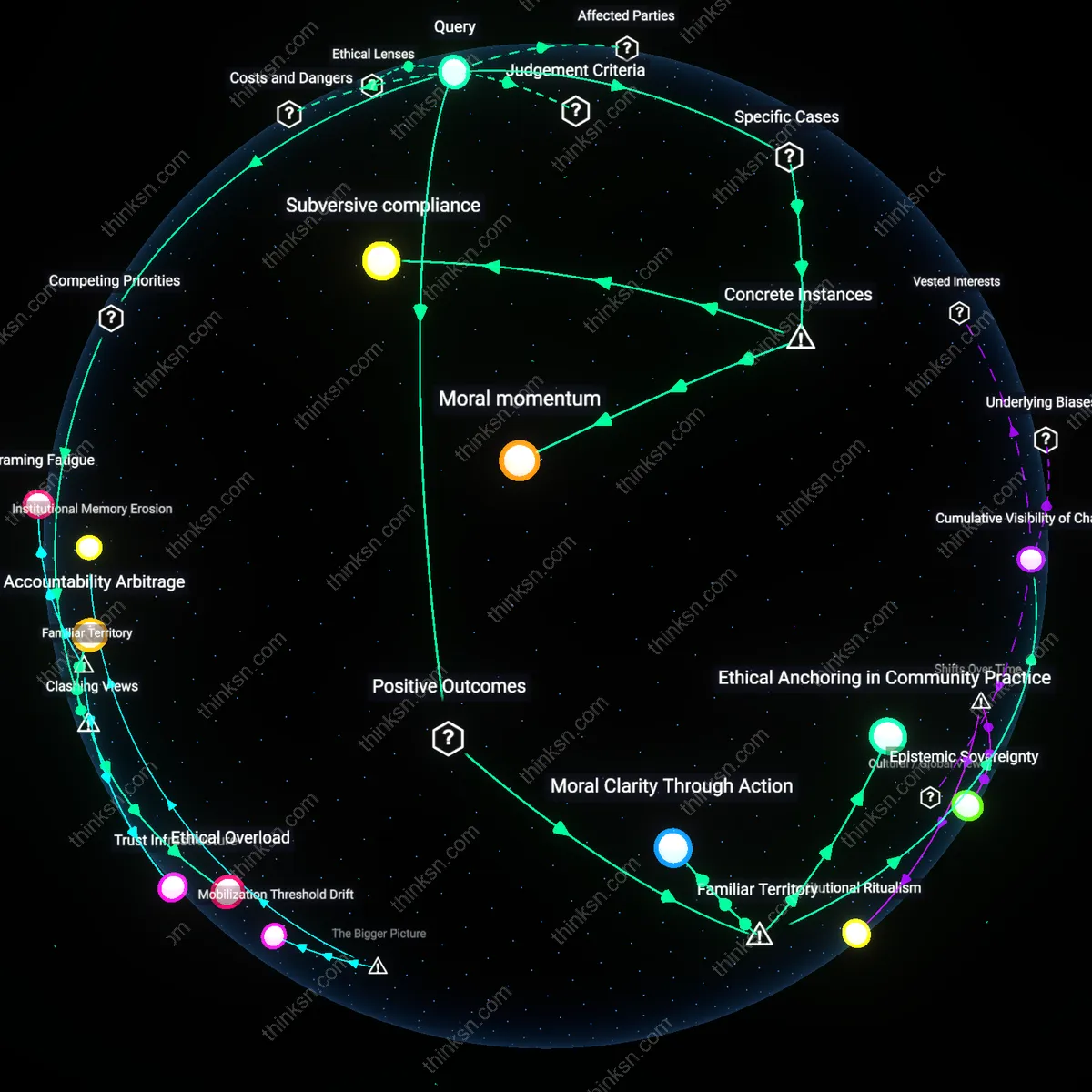 Analysis: Explore the moral imperative and empirical uncertainty of systemic bias reform — unpack causal links and hidden assumptions interactively.