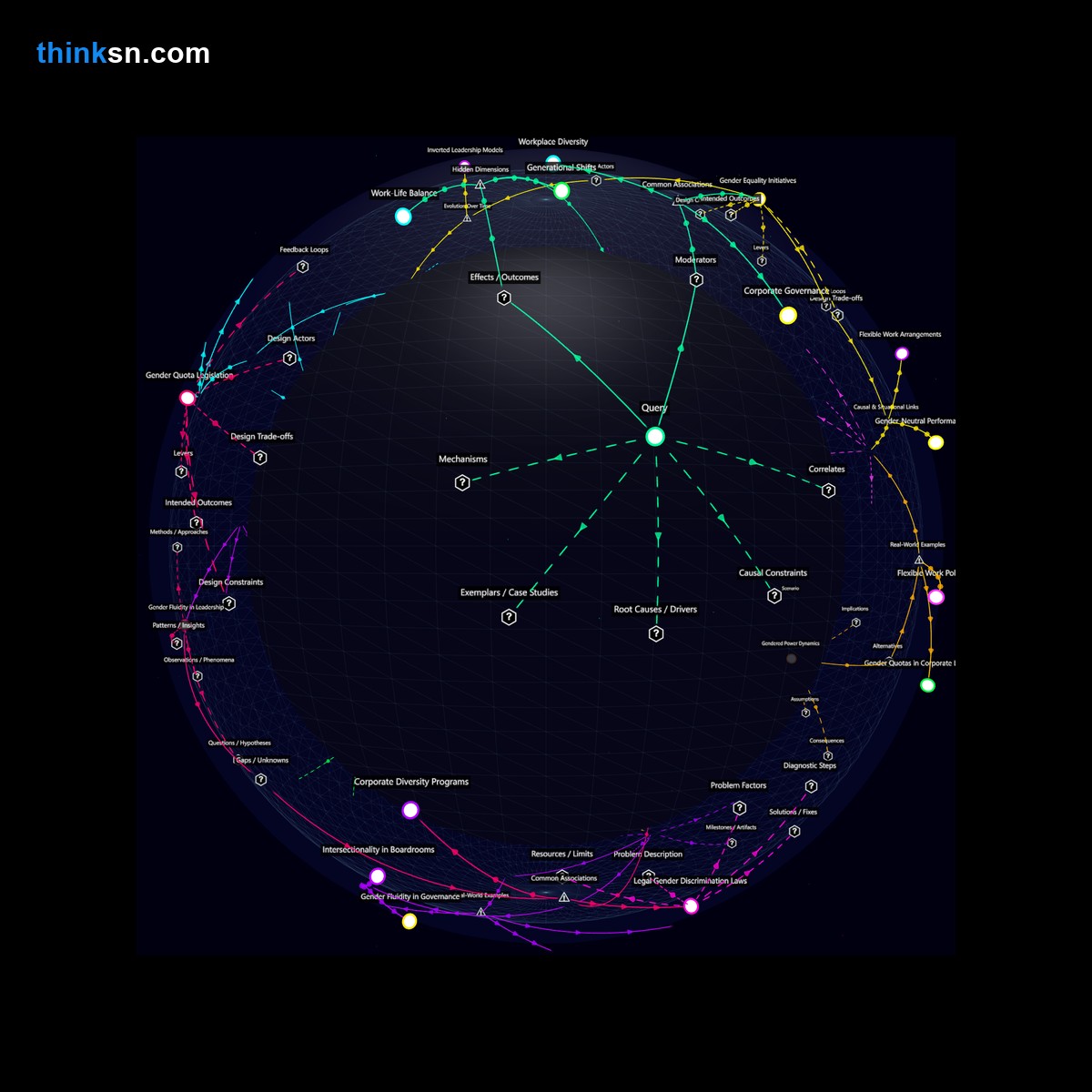 Analysis: Inverted gender roles in corporate boardrooms: causal effects, systemic interactions, and analytical perspectives. Interactive knowledge graph.