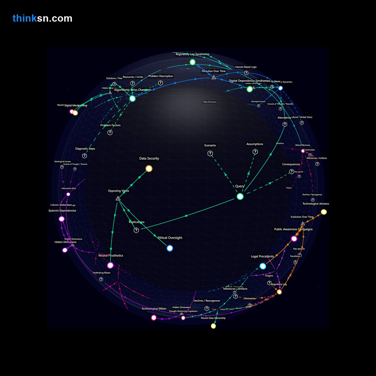 Analysis: Interactive knowledge graph exploring brain-computer interfaces impact on mental privacy, mapping causal links and systemic effects.