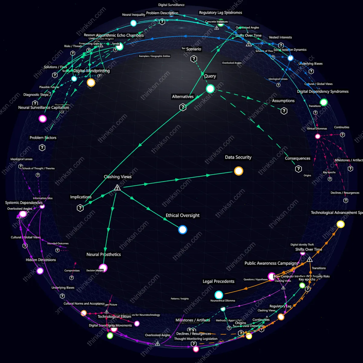 Analysis: Interactive knowledge graph exploring brain-computer interfaces impact on mental privacy, mapping causal links and systemic effects.