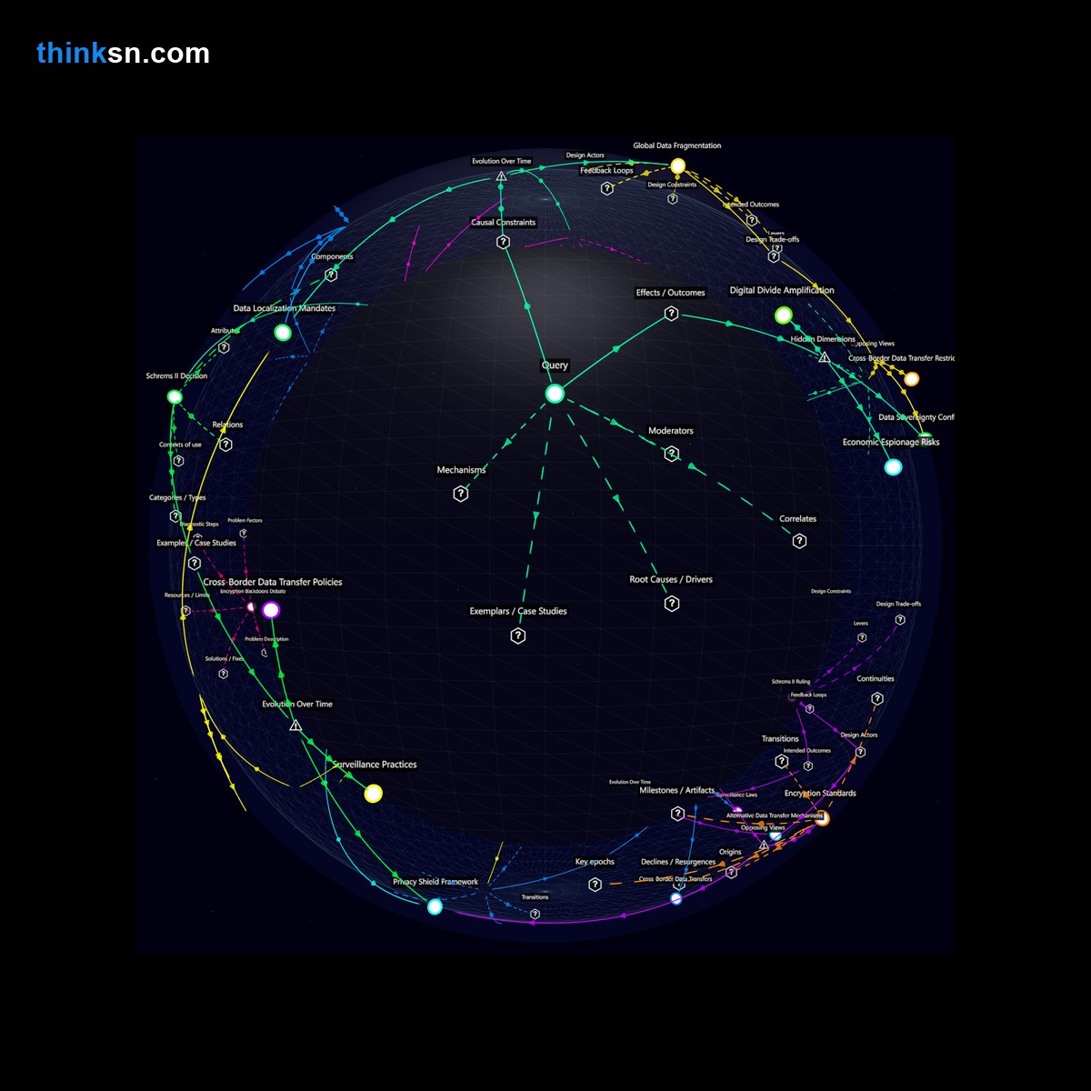 Analysis: Interactive knowledge graph analyzing unintended consequences of strict surveillance laws on cross-border data privacy and security.