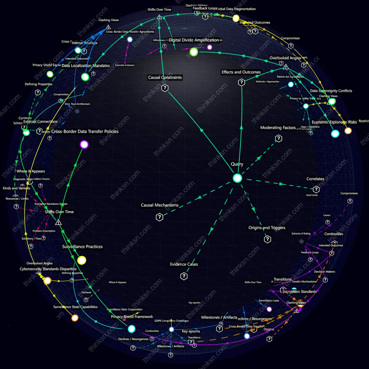 Analysis: Interactive knowledge graph analyzing unintended consequences of strict surveillance laws on cross-border data privacy and security.