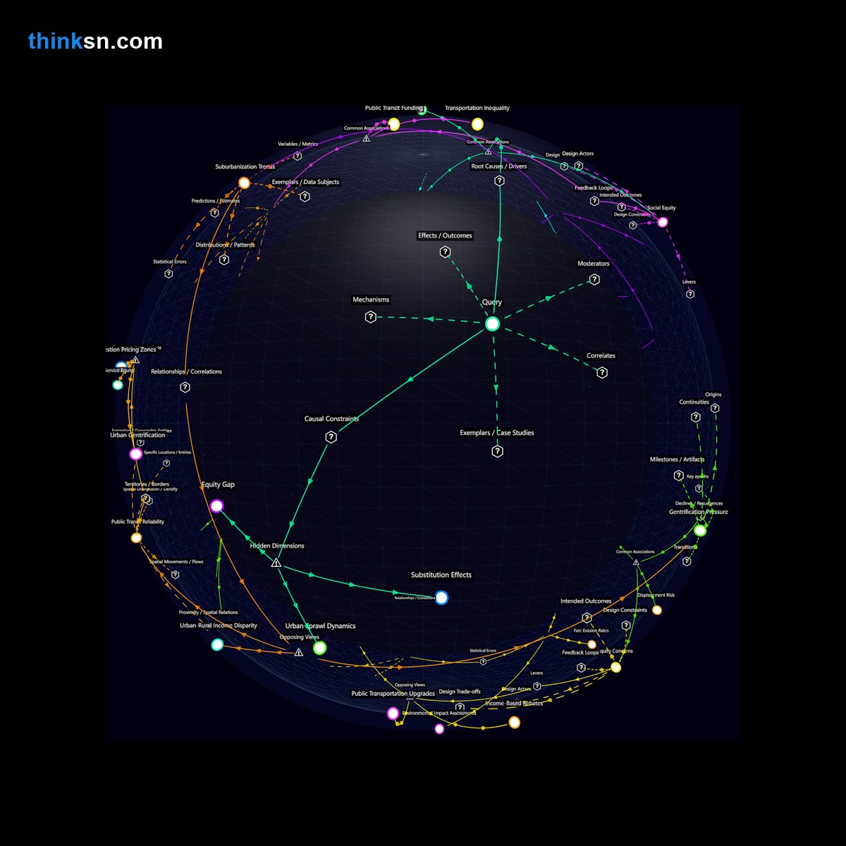 Analysis: Interactive knowledge graph analyzing congestion pricing impacts on lower-income residents in major cities, exploring causes, effects, and systemic relations.