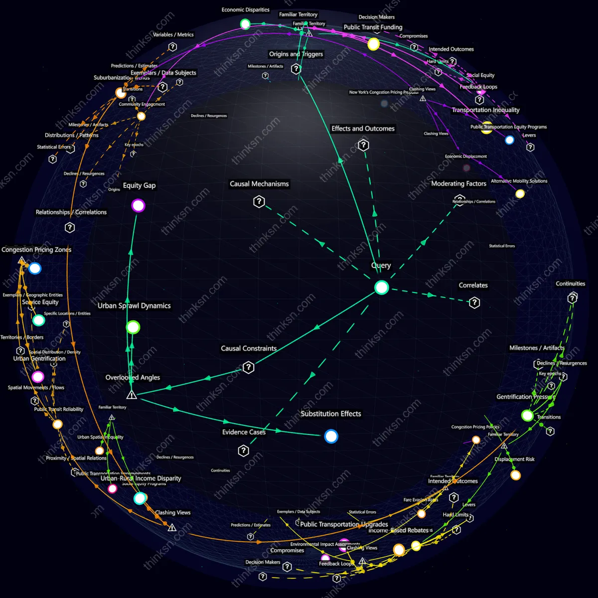 Analysis: Interactive knowledge graph analyzing congestion pricing impacts on lower-income residents in major cities, exploring causes, effects, and systemic relations.