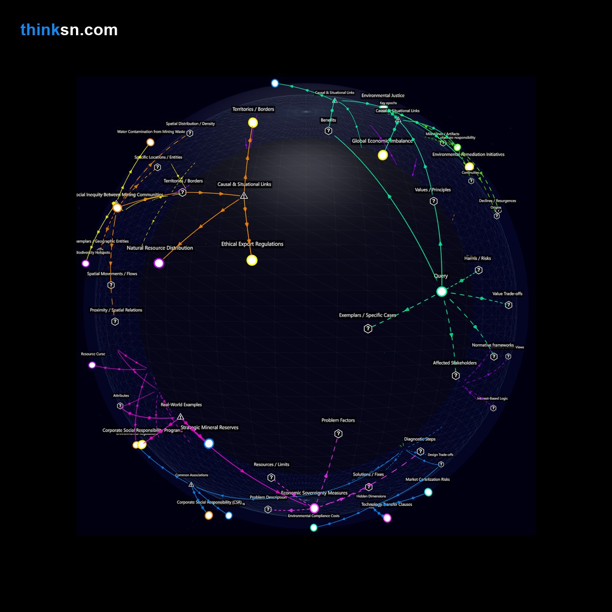 Analysis: Interactive knowledge graph analyzing environmental risks and trade laws in rare earth mineral exports.