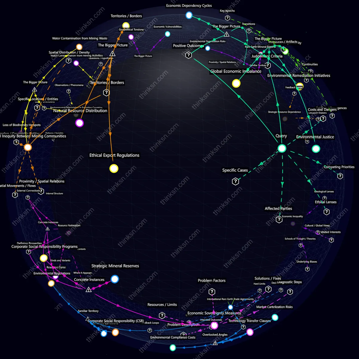 Analysis: Interactive knowledge graph analyzing environmental risks and trade laws in rare earth mineral exports.