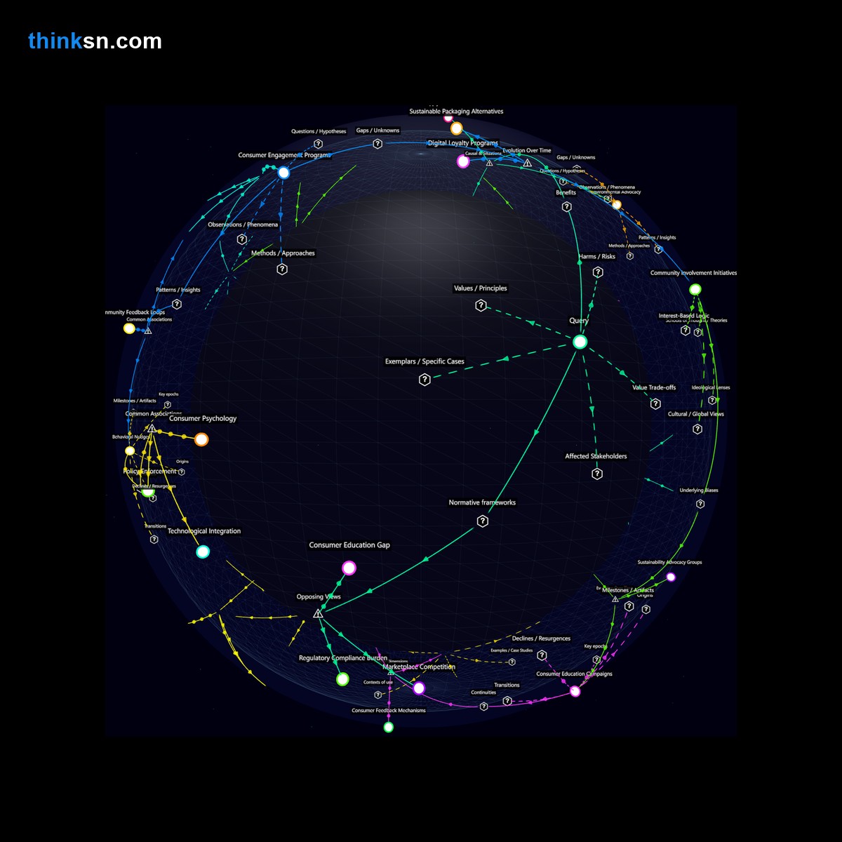 Analysis: Interactive knowledge graph analyzing consumer reactions to supermarkets adopting open bins for zero waste initiatives.