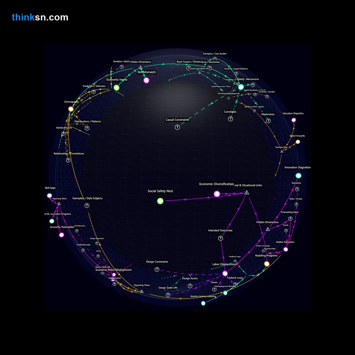 Analysis: Robotic labor surplus: Analyze causes, effects, & systemic impacts in a recursive semantic network.