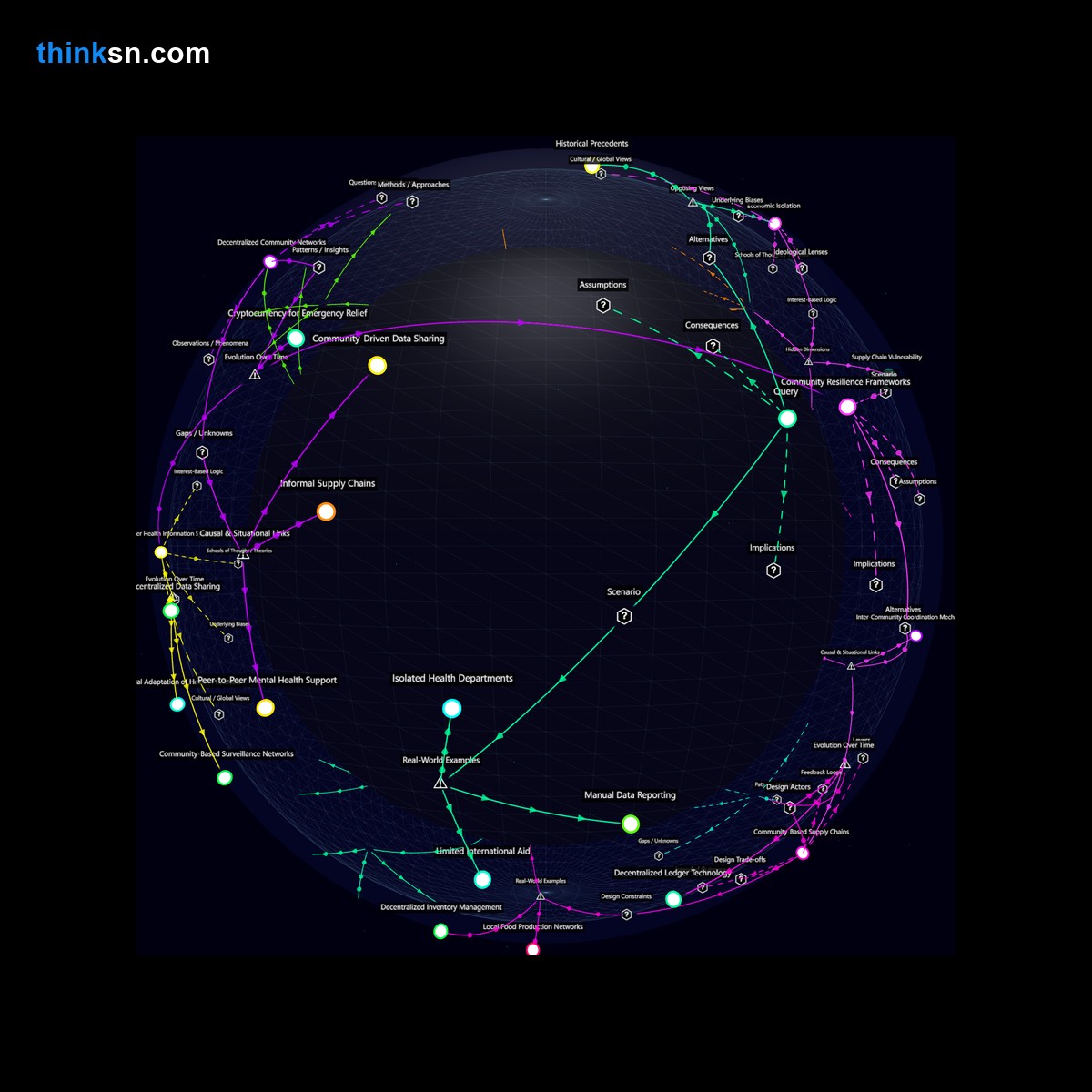 Analysis: Analyzing public health crisis management without global communication networks: a structured semantic exploration of causes, effects, and systemic interactions.
