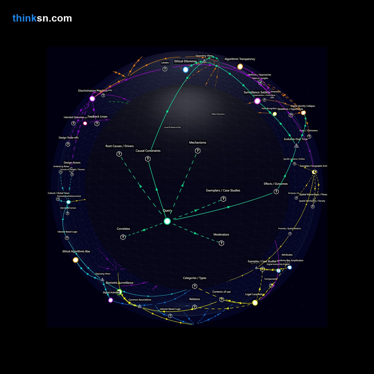 Analysis: Analyzing facial recognitions effect on social interactions and anonymity, revealing potential new forms of discrimination through a structured semantic lens.