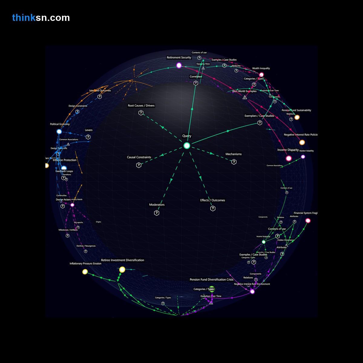 Analysis: Interactive graph analyzing impacts of negative interest rates on savers and retirees, exploring causes, effects, and systemic relationships.