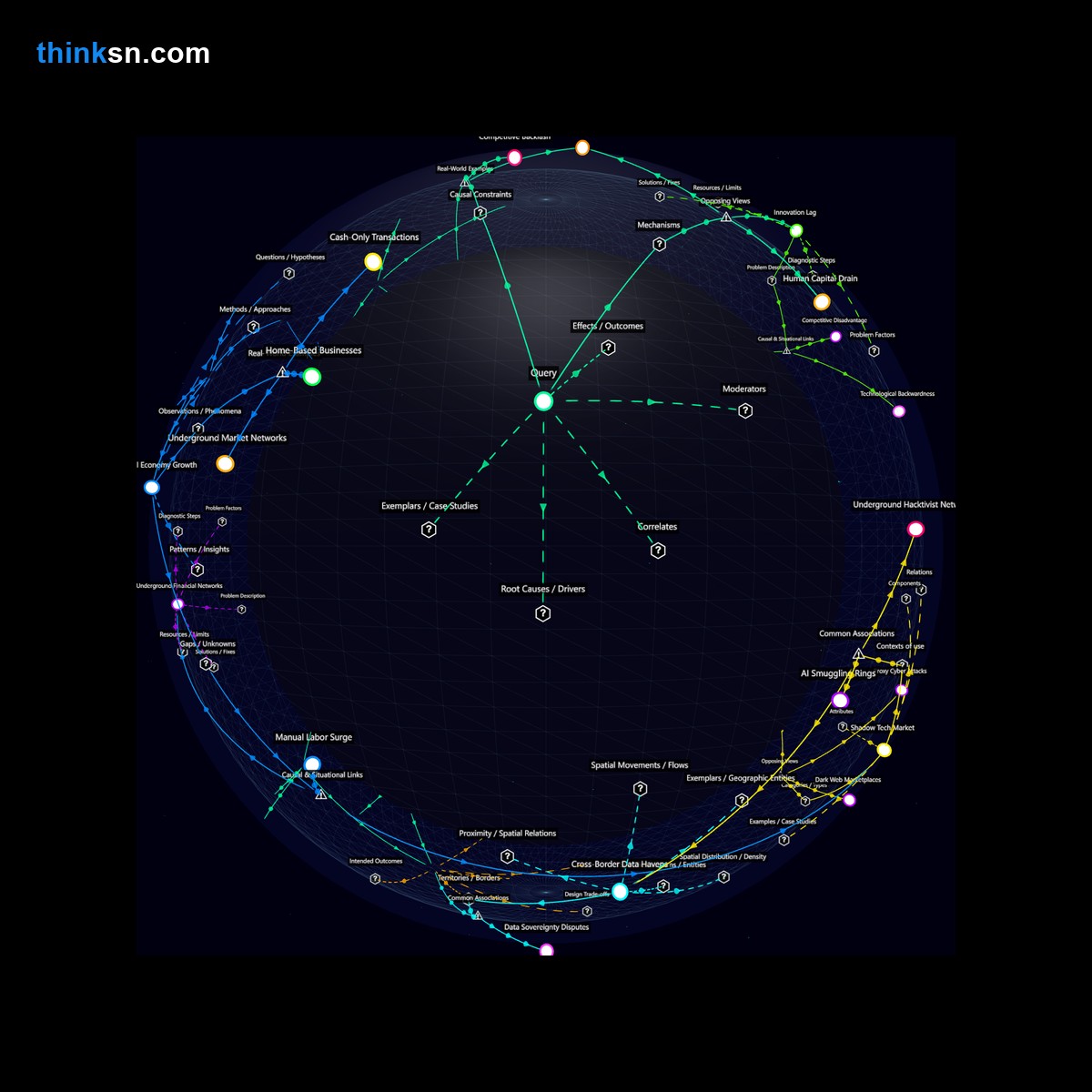 Analysis card for What are the consequences if a country prohibits AI usage across all businesses inside its territory?. Synthesis of: is ai ban possible, ai ban effects, can banning ai help jobs, does ai ban hurt economy, ai vs human labor.