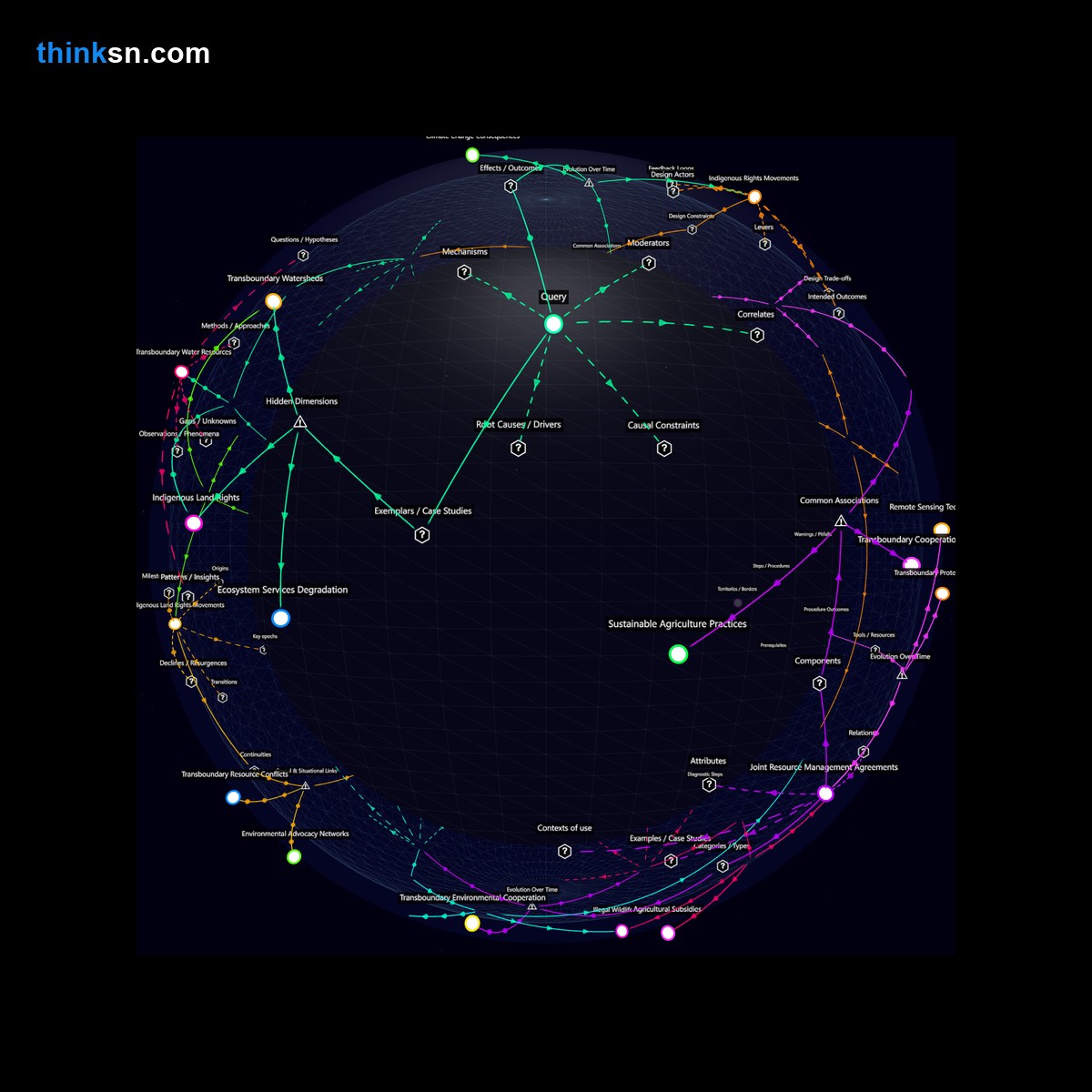 Analysis: Analyzing the potential for resource wars due to mandatory deforestation for agriculture between neighboring nations.